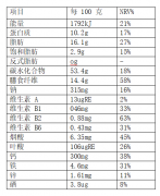 燕园大健康“御凤凰”功能性膳食学术报告