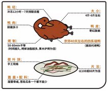 京兆刘福记北京烤鸭告诉你光绪年间的烤鸭味道是什么样的